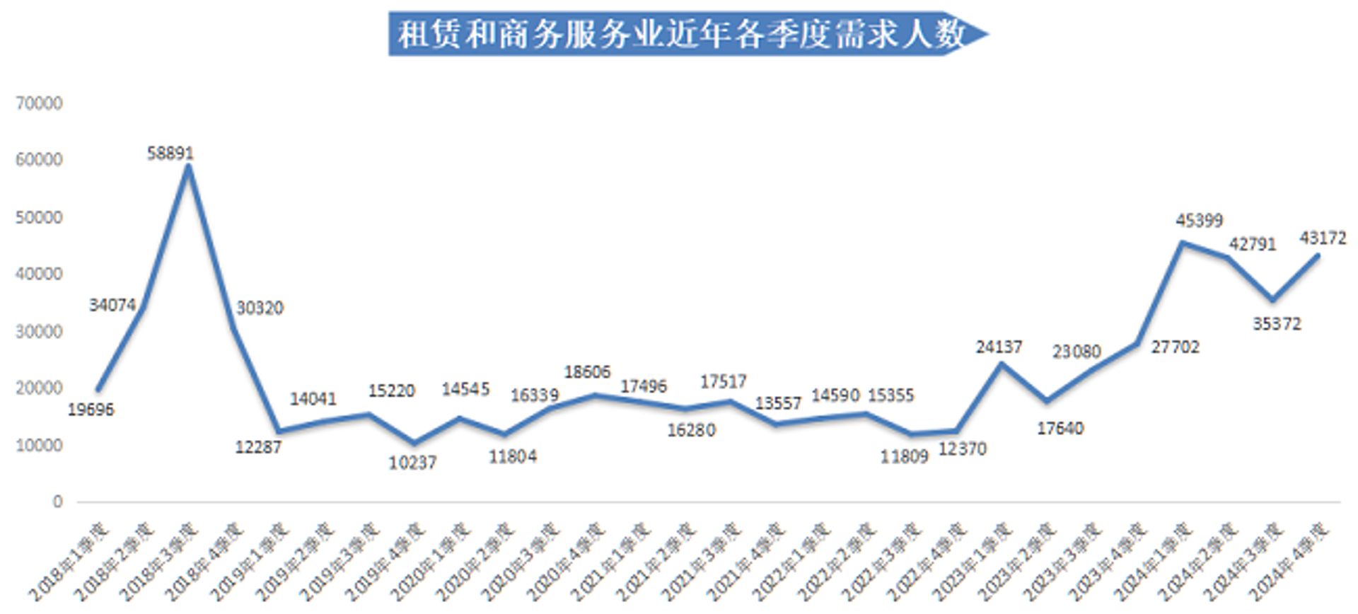 西安清债